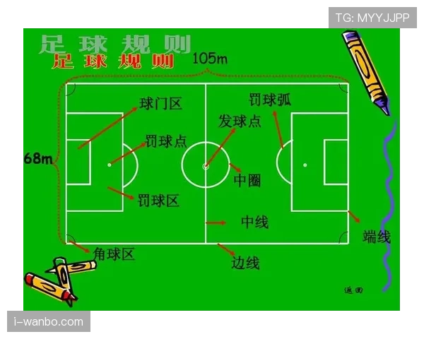 角球规则：判定条件与开球执行要点解析