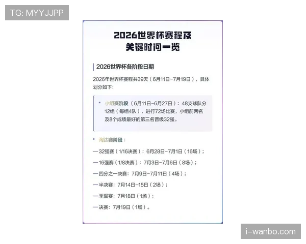 2026世界杯扩军后强队压力会减少吗