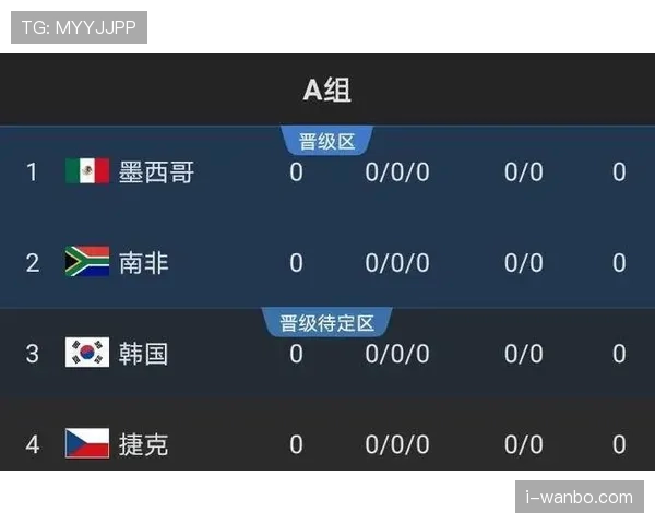 哥伦比亚2026世界杯赛程预测及小组出线形势分析 哥伦比亚2026世界杯赛程预测及小组出线形势分析