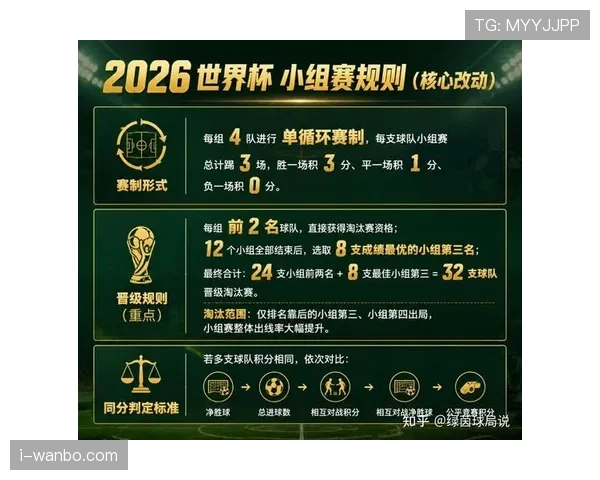 2026世界杯最新晋级排序规则解析